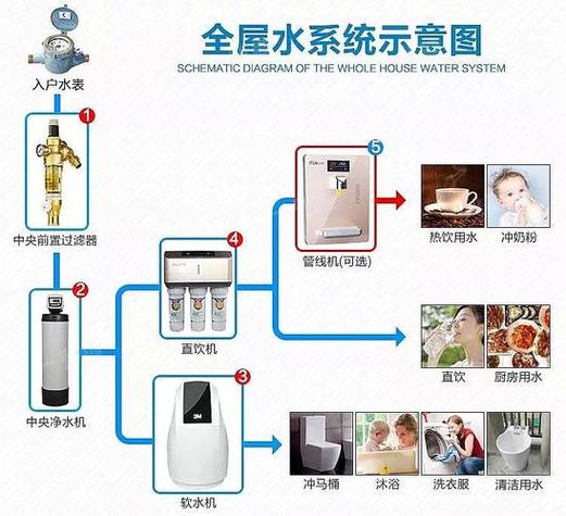 全屋净水系统水电改造详细攻略,图文并茂,一看就懂,建议收藏