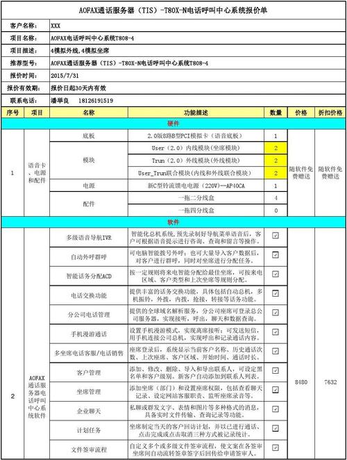 aofax通话服务器
