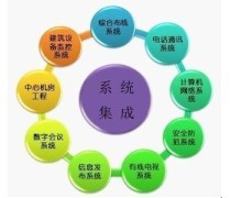 系统集成产品热卖促销